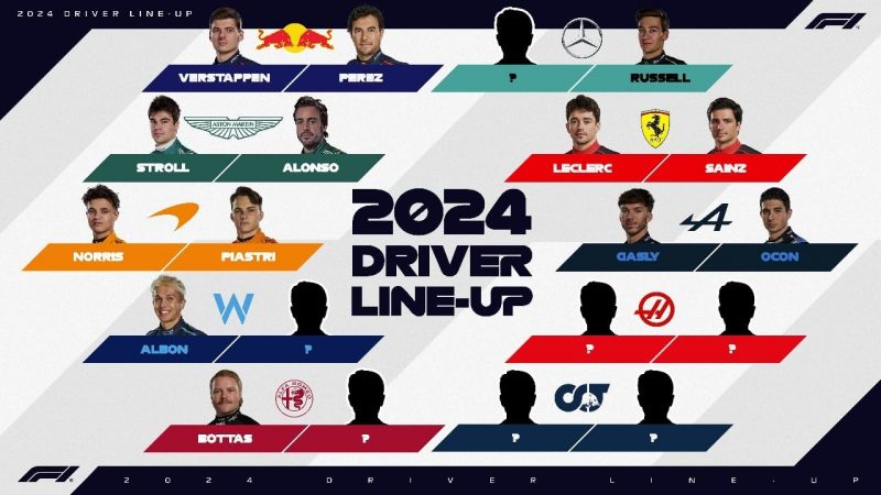Saiba como está o grid de Fórmula 1 para 2024